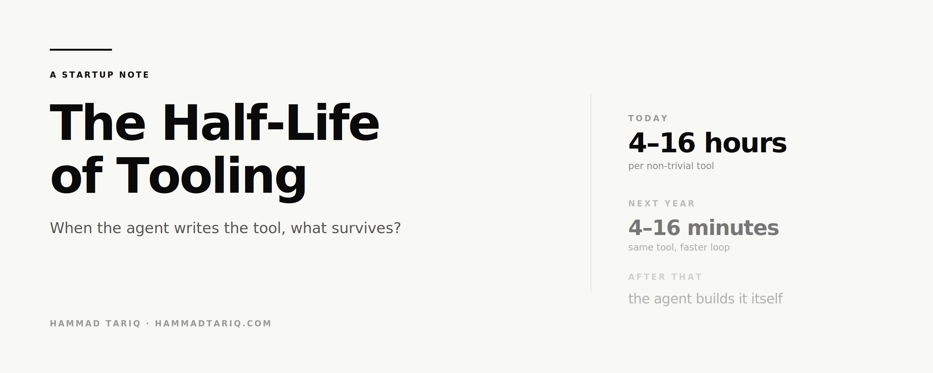 The Half-Life of Tooling — when the agent writes the tool, what survives?